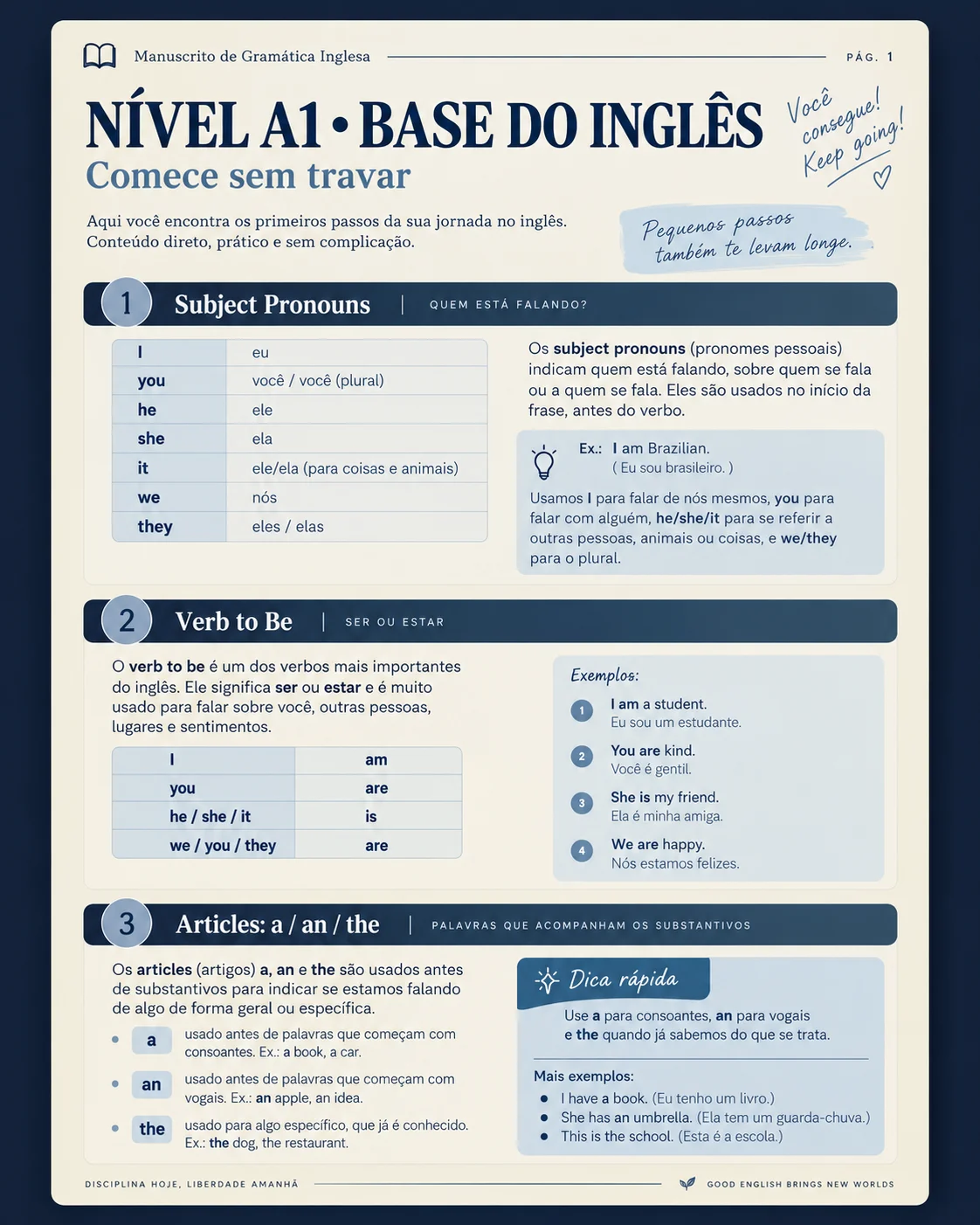 Página sobre os níveis A1, A2 e B1