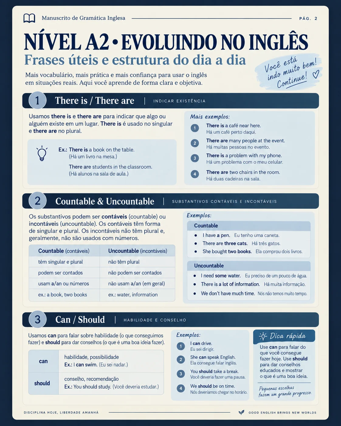 Página do nível A2 com frases úteis e estruturas